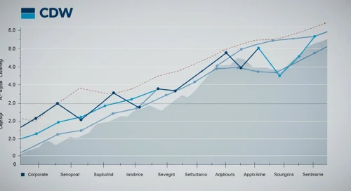 CDW: Fibunacci Level Technical Analysis - CDW Corporation
