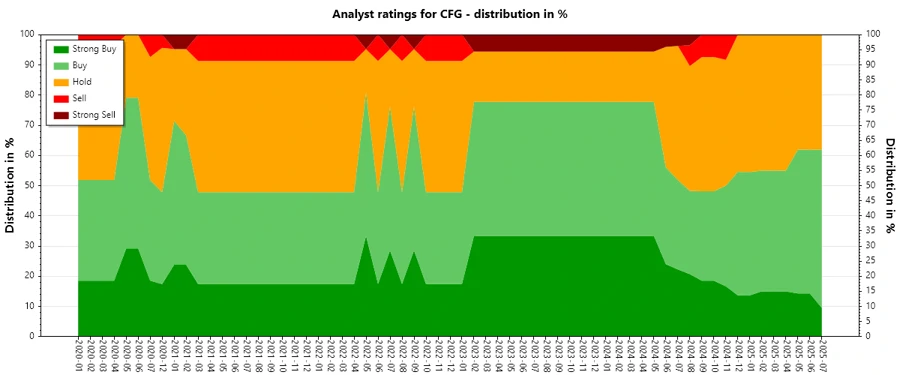 Analyst Ratings History