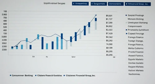 CFG: Analysts Ratings - Citizens Financial Group Inc