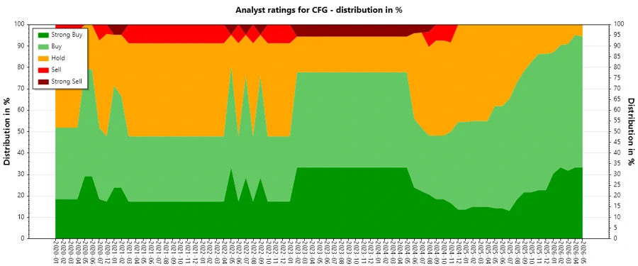 Analyst Ratings History Responsive Image