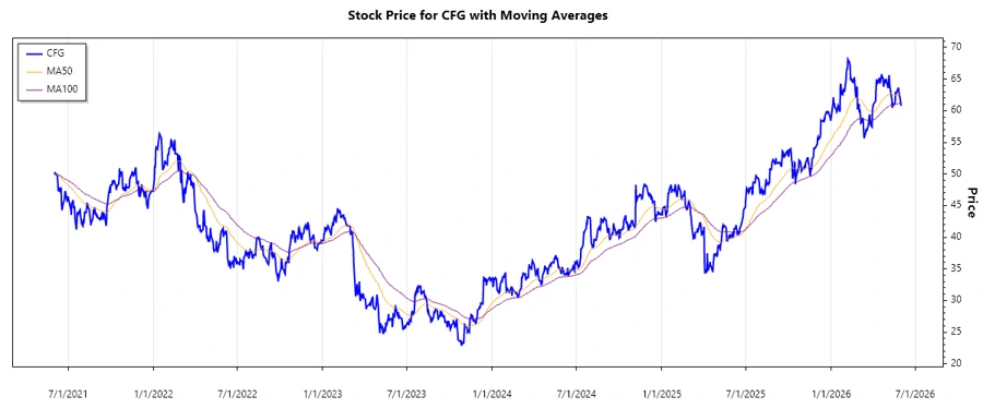 Stock Chart Responsive Image