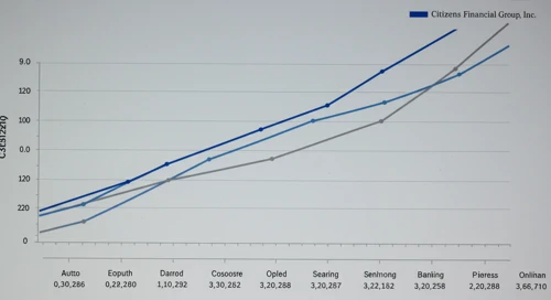CFG: Fibunacci Level Technical Analysis - Citizens Financial Group Inc