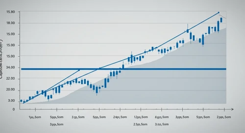 CFG: Fibunacci Level Technical Analysis - Citizens Financial Group Inc