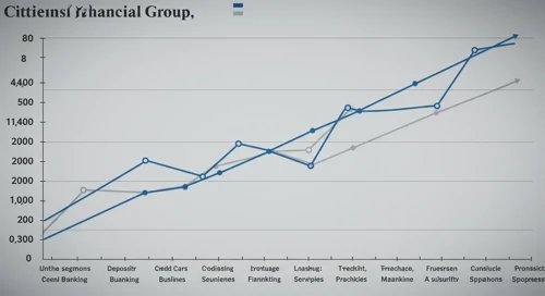 CFG: Fibunacci Level Technical Analysis - Citizens Financial Group Inc