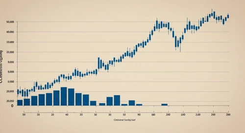 CFG: Trend with Support and Resistance Levels - Citizens Financial Group Inc