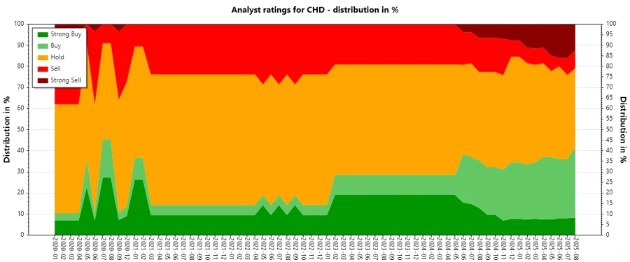 Analyst Ratings History