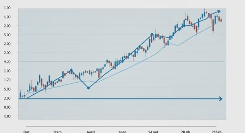 CHFJPY: Fibunacci Level Technical Analysis