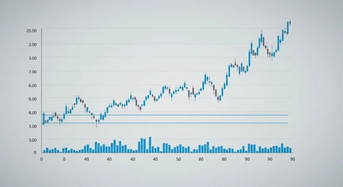CHFJPY: Fibunacci Level Technical Analysis