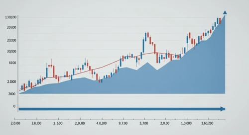 CHFJPY: Fibunacci Level Technical Analysis