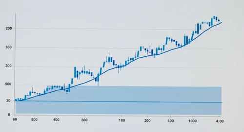 CHFJPY: Fibunacci Level Technical Analysis