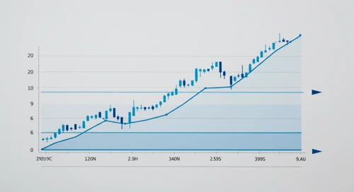 CHFJPY: Fibunacci Level Technical Analysis