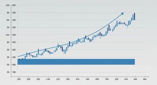 CHFJPY: Fibunacci Level Technical Analysis