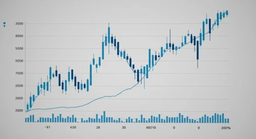 CHFJPY Currency Analysis