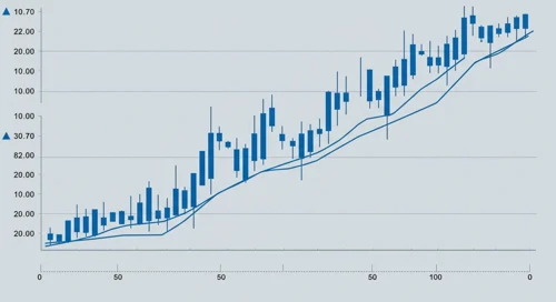 CHFJPY: Trend with Support and Resistance Levels