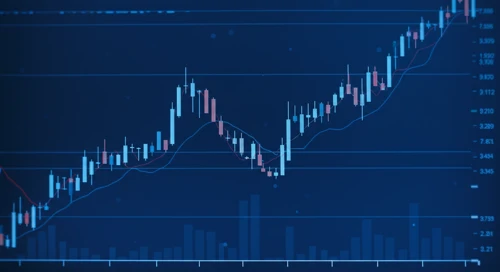 CHFJPY: Trend with Support and Resistance Levels