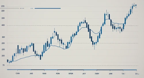 CHFJPY: Trend with Support and Resistance Levels