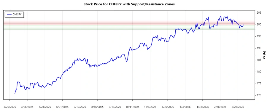 Support and Resistance Chart Image