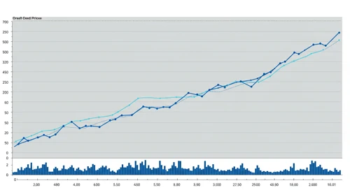 CHRW: Fibunacci Level Technical Analysis - CH Robinson Worldwide Inc