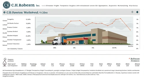 CHRW: Fundamental Ratio Analysis - CH Robinson Worldwide Inc