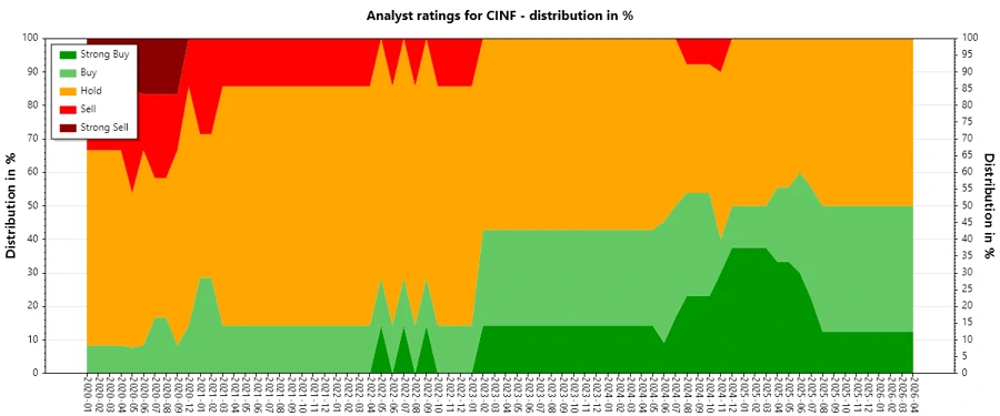 Analyst Ratings History