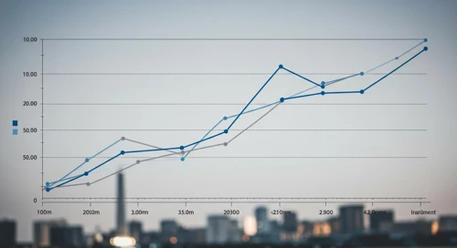 CINF: Fibunacci Level Technical Analysis - Cincinnati Financial Corporation