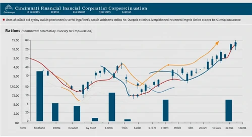 CINF: Fundamental Ratio Analysis - Cincinnati Financial Corporation