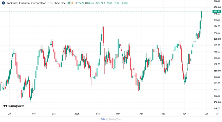 Analyst Price Targets Chart