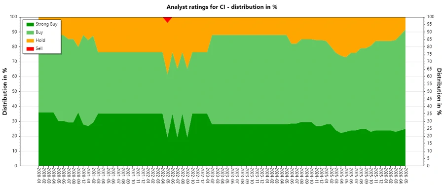 Analyst Ratings History