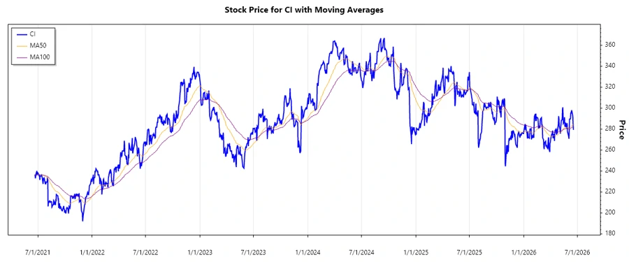 Stock Performance Chart