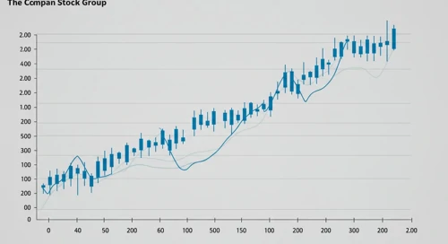 CI: Fibunacci Level Technical Analysis - Cigna Corporation