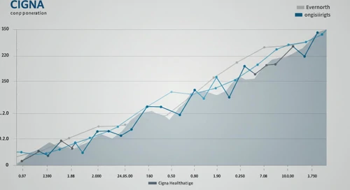 CI: Fibunacci Level Technical Analysis - The Cigna Group