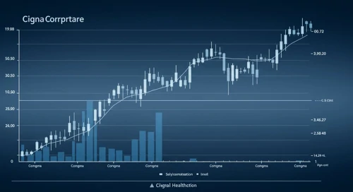 Cigna Corporation Stock Analysis