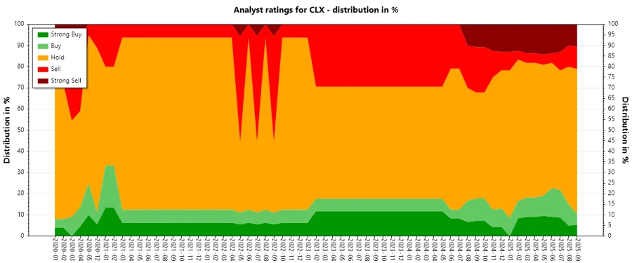 Analyst Ratings History