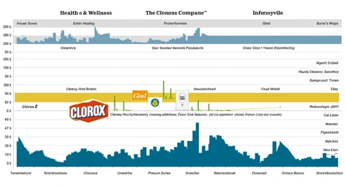 CLX: Analysts Ratings - The Clorox Company