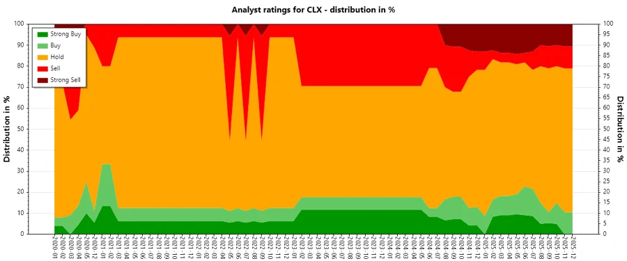 Analyst Ratings History