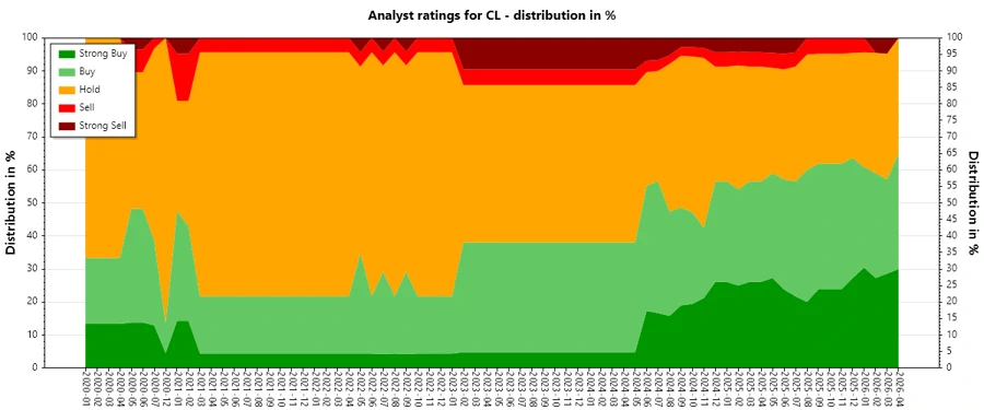 Analyst Ratings History