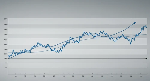CL: Fibunacci Level Technical Analysis - Colgate Palmolive Company