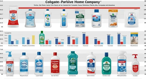 CL: Fundamental Ratio Analysis - Colgate Palmolive Company