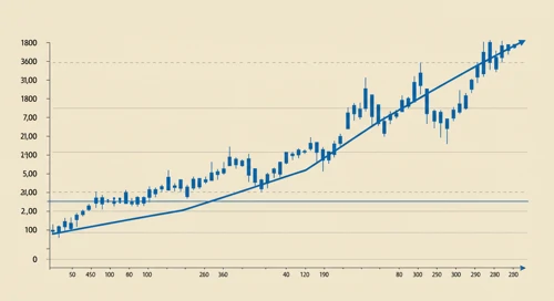 CL: Trend with Support and Resistance Levels - Colgate Palmolive Company