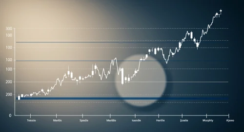 CL: Trend with Support and Resistance Levels - Colgate Palmolive Company