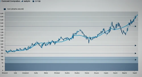 CMCSA: Fibunacci Level Technical Analysis - Comcast Corporation