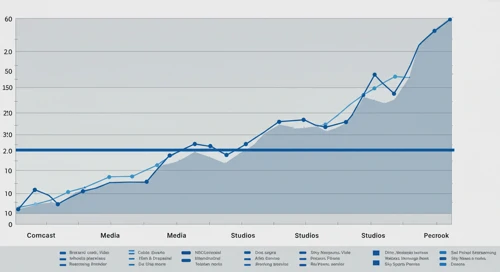 CMCSA: Fibunacci Level Technical Analysis - Comcast Corporation