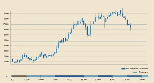 CMCSA: Trend with Support and Resistance Levels - Comcast Corporation