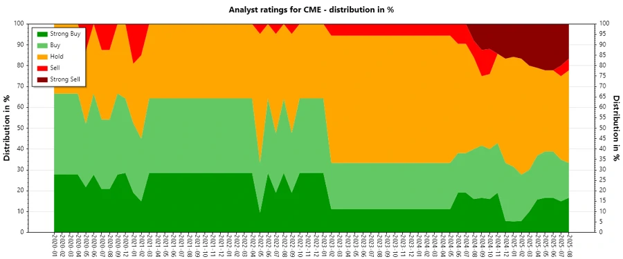 Analyst Ratings History