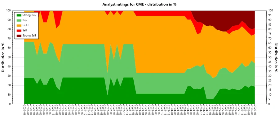 Analyst Ratings History