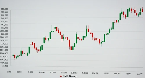 CME: Analysts Ratings - CME Group Inc