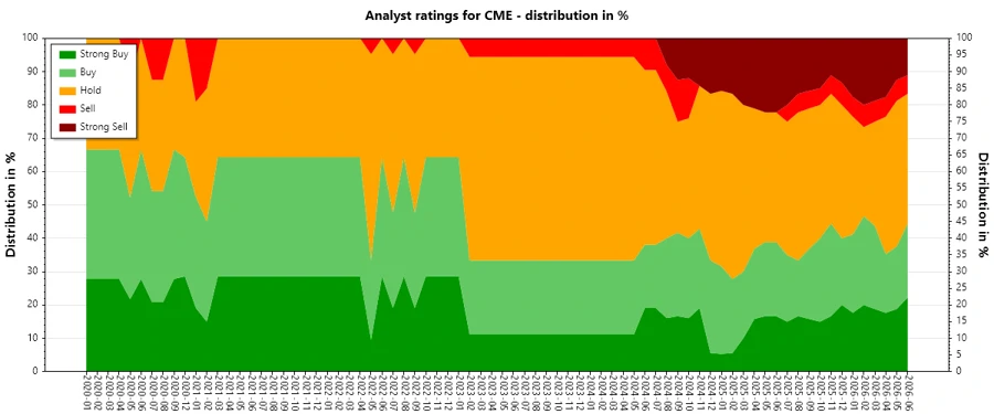 Analyst Ratings History