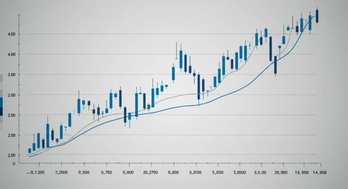 CME: Fibunacci Level Technical Analysis - CME Group Inc