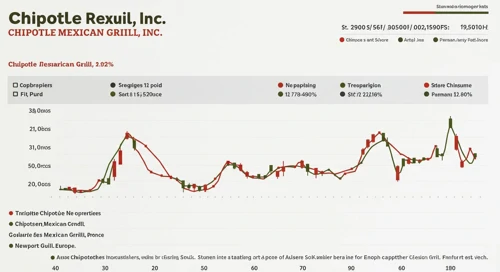 CMG: Analysts Ratings - Chipotle Mexican Grill Inc
