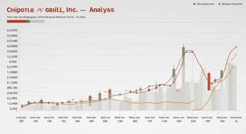 CMG: Analysts Ratings - Chipotle Mexican Grill Inc